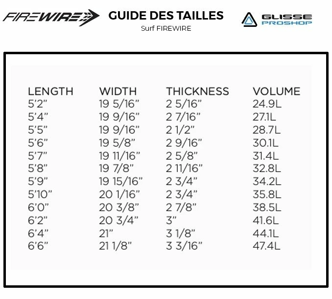 Board De Surf Firewire Mashup Helium II - Futures Fins 4 Board De Surf Firewire Mashup Helium II - Futures Fins – Image 2