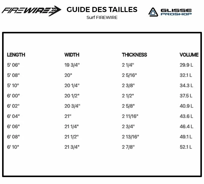 Board De Surf Firewire Greedy Beaver FCSII 4 Board De Surf Firewire Greedy Beaver FCSII – Image 2