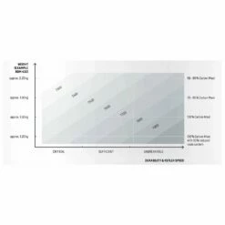 Mat De Windsurf Duotone Mast Platinum Series Sls RDM -Surfen Geschäft e9908f4f01dcdd152c7f15ec250be14eb96ef326 E22DUOTWAT331470 903