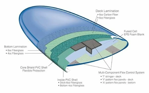 Board De Surf Kai Sallas Longboard Co Longboard Kai Salllas Waikiki - Thunderbolt - 9'2'' / 279 Cm 7 Board De Surf Kai Sallas Longboard Co Longboard Kai Salllas Waikiki - Thunderbolt - 9'2'' / 279 Cm – Image 5