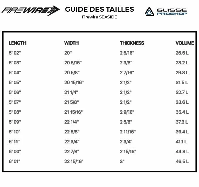 Board De Surf Firewire Seaside Helium II - FCSII 4 Board De Surf Firewire Seaside Helium II - FCSII – Image 2