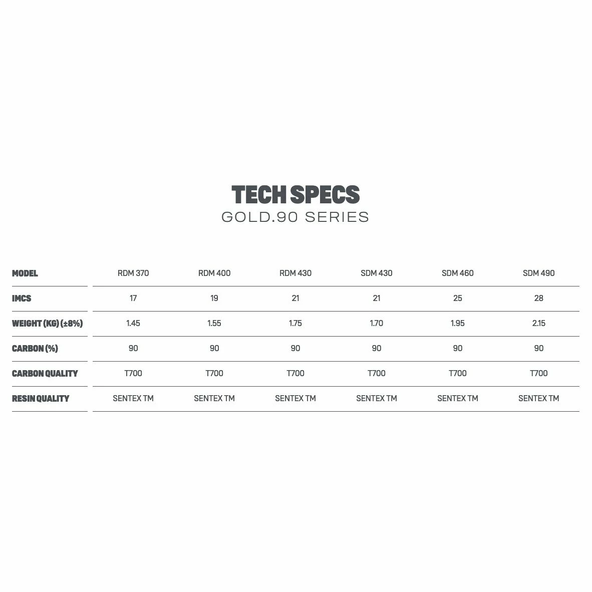 Mat De Windsurf Duotone Gold 90 Series 2021- SDM 4 Mat De Windsurf Duotone Gold 90 Series 2021- SDM – Image 2
