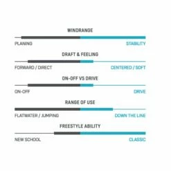 Voile De Windsurf Duotone Duke Hd Turquoise Grey -Surfen Geschäft fc6fd1ca3d43cfb079bae1e6f599db4760391bc9 S Duke 2023