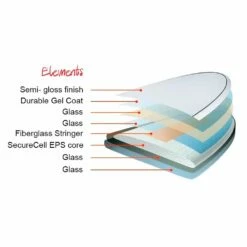 Board De Surf Nsp Elements HDT Fun - White 15 Board De Surf Nsp Elements HDT Fun - White -Surfen Geschäft fd412d24262df443f8bf6ef70807bb92b7a115db E23NSPJWAT390967 903