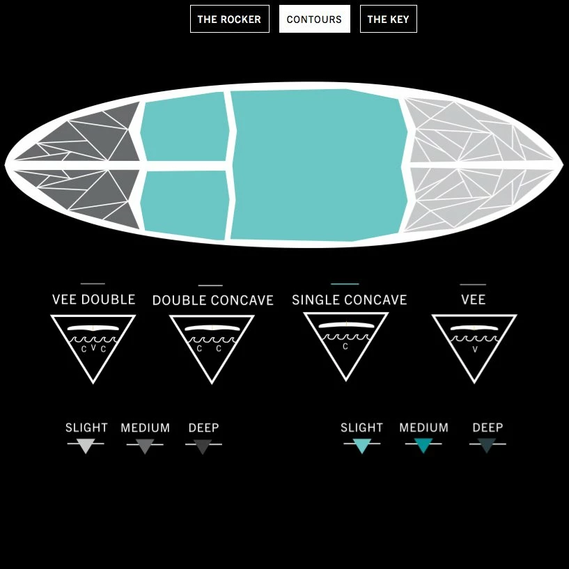Board De Surf Hayden Shapes Hypto Krypto FCSII 5 Board De Surf Hayden Shapes Hypto Krypto FCSII – Image 3