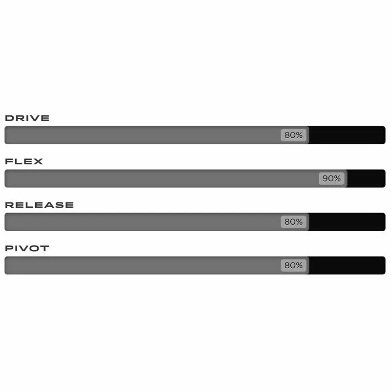 Ailerons Surf Mfc Crusher Futures Fins - 3 Dérives 4 Ailerons Surf Mfc Crusher Futures Fins - 3 Dérives – Image 2